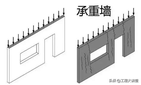 壁牆|剪力牆是什麼？承重牆、隔間牆怎麼區分？剪力牆有什麼作用？裝。